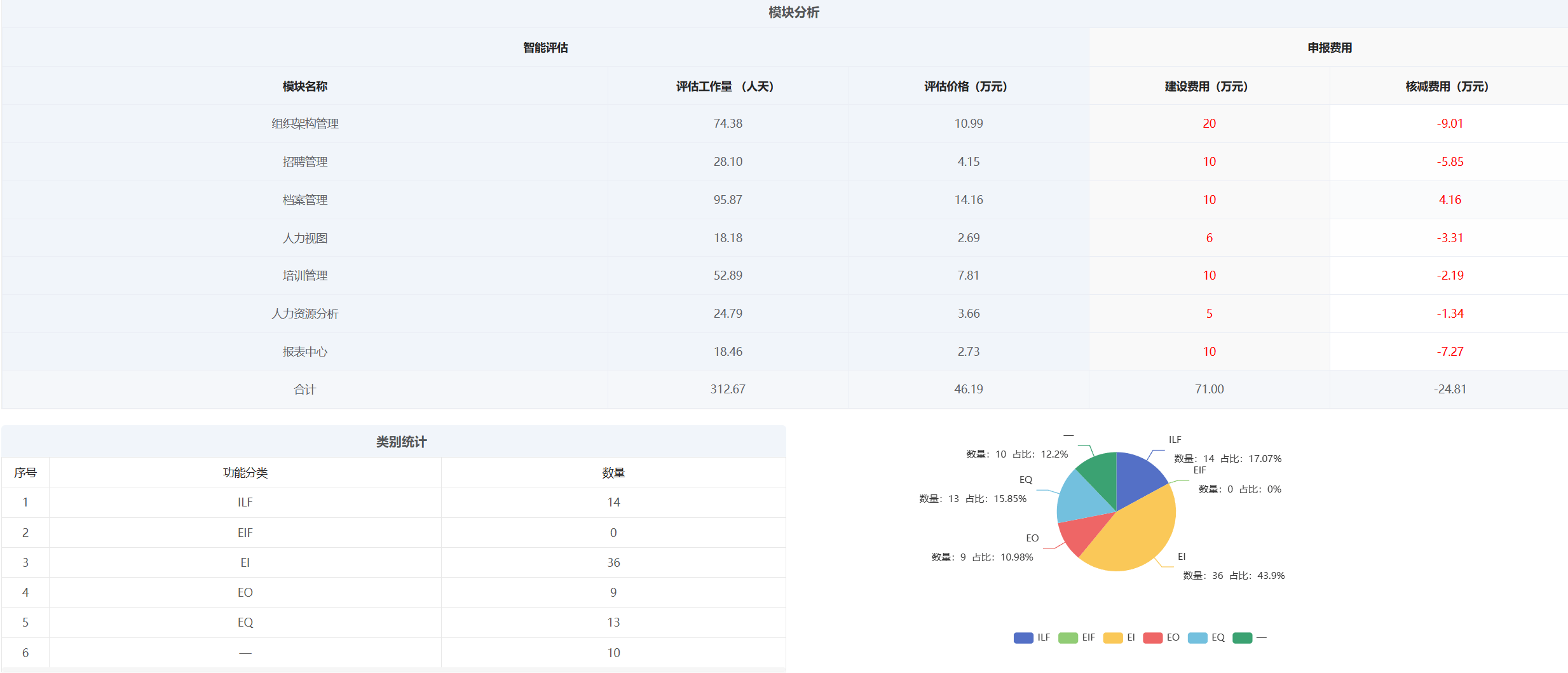 数据图表